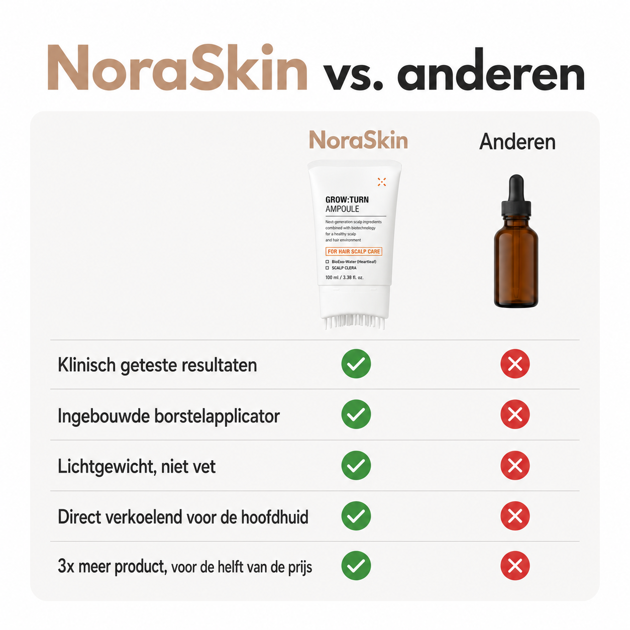 NoraSkin™ | Hair Growth Serum