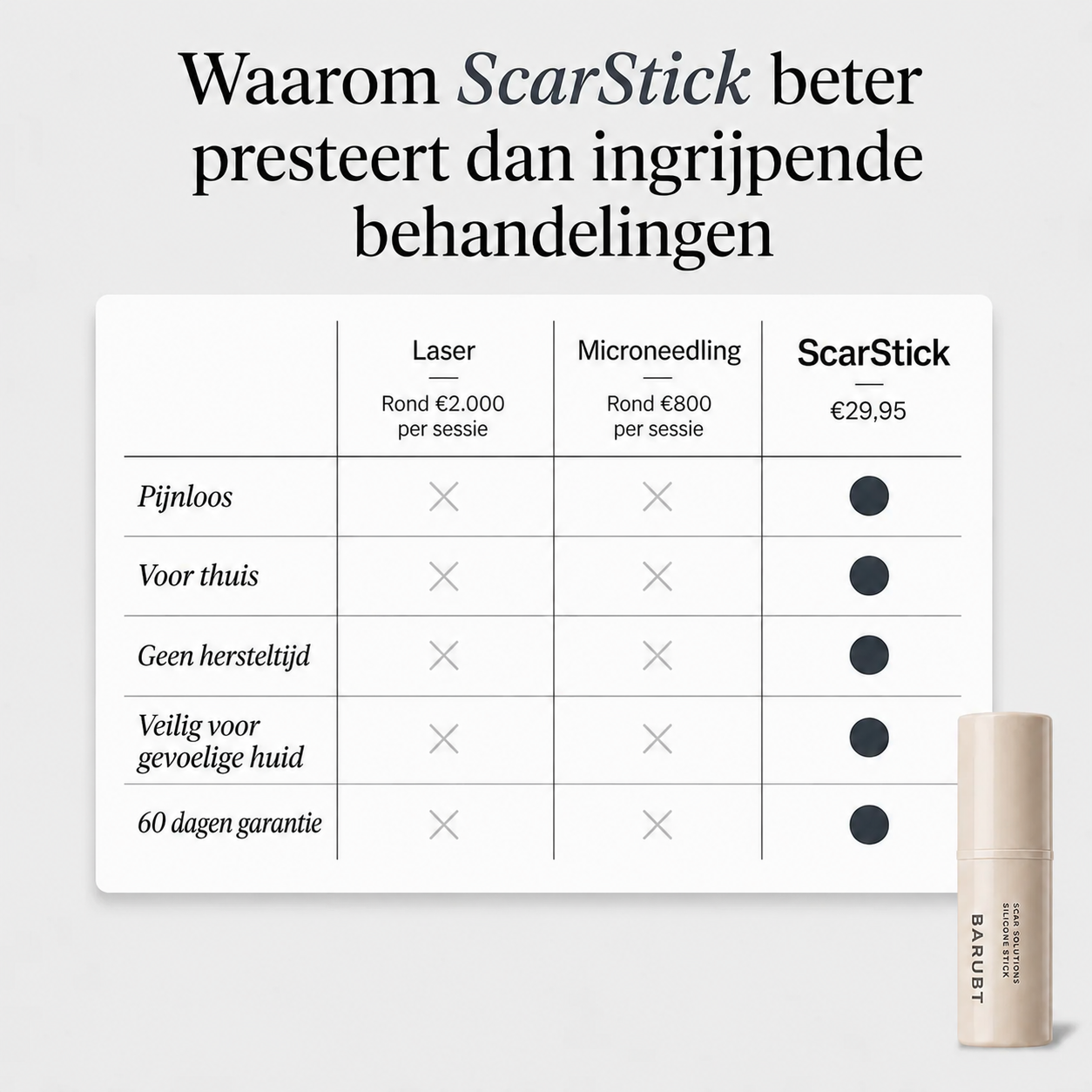ScarStick™ | Voor acnelittekens, operatiescars en striae. Klinische werking, thuis