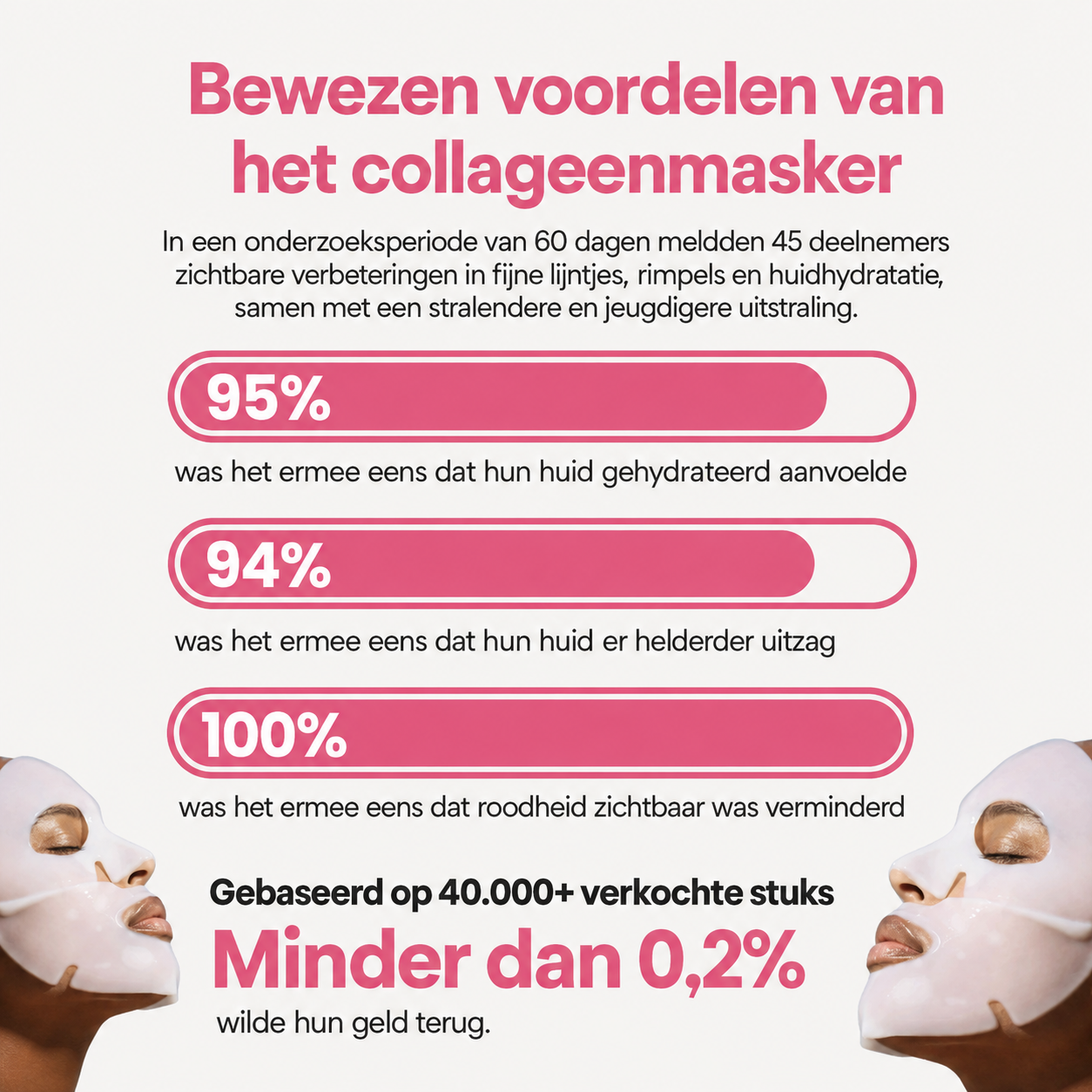 HydraMask™ | Intensief hydraterend bio-collageenmasker