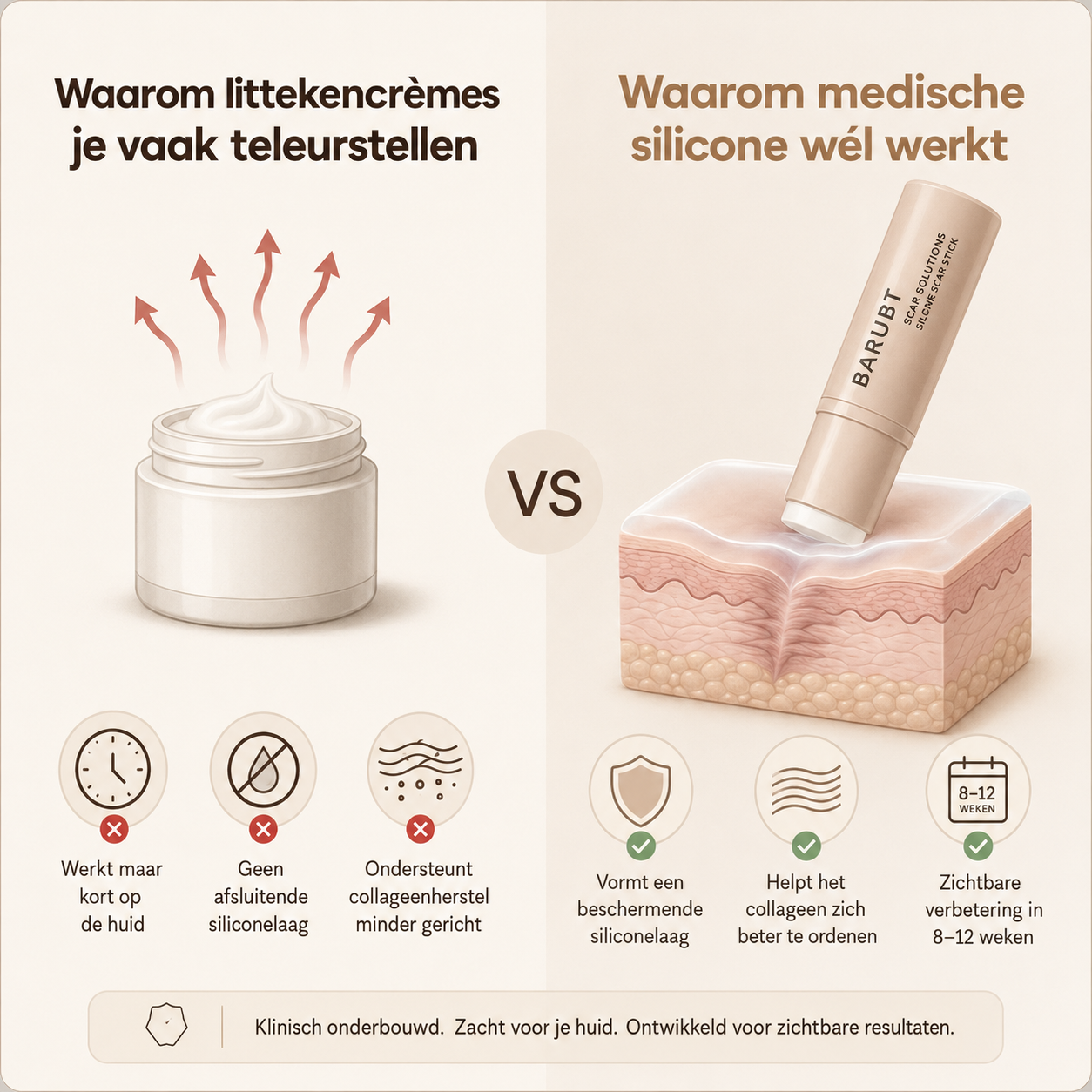ScarStick™ | Voor acnelittekens, operatiescars en striae. Klinische werking, thuis