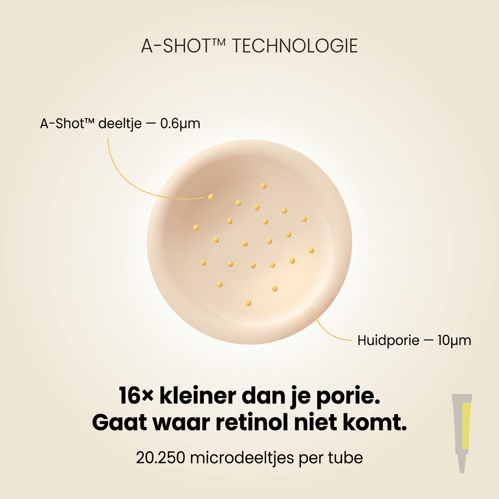 Retinal Shot™ | Anti-Aging Verstevigingsbooster