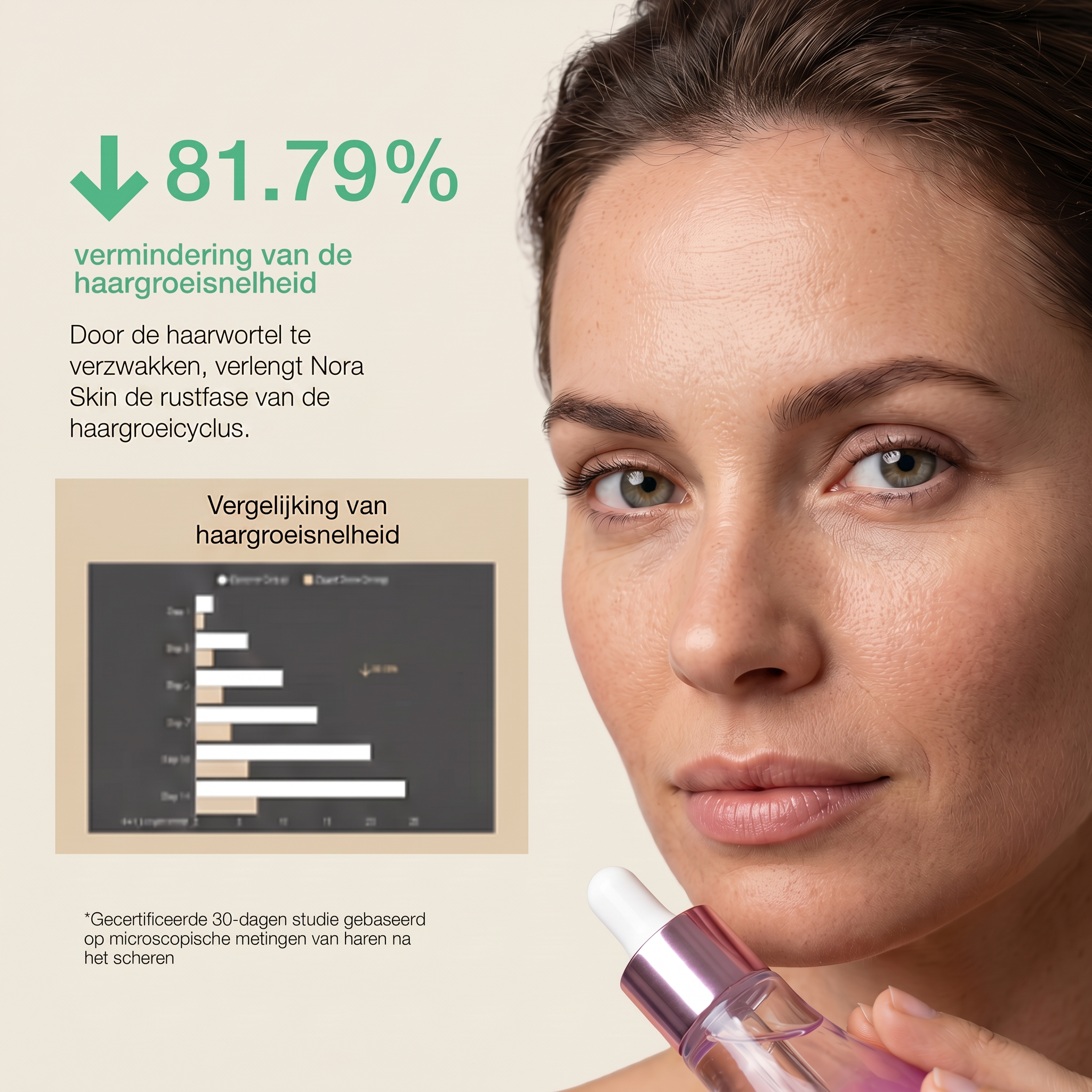 Nora Skin™ | Haargroeiremmend Serum